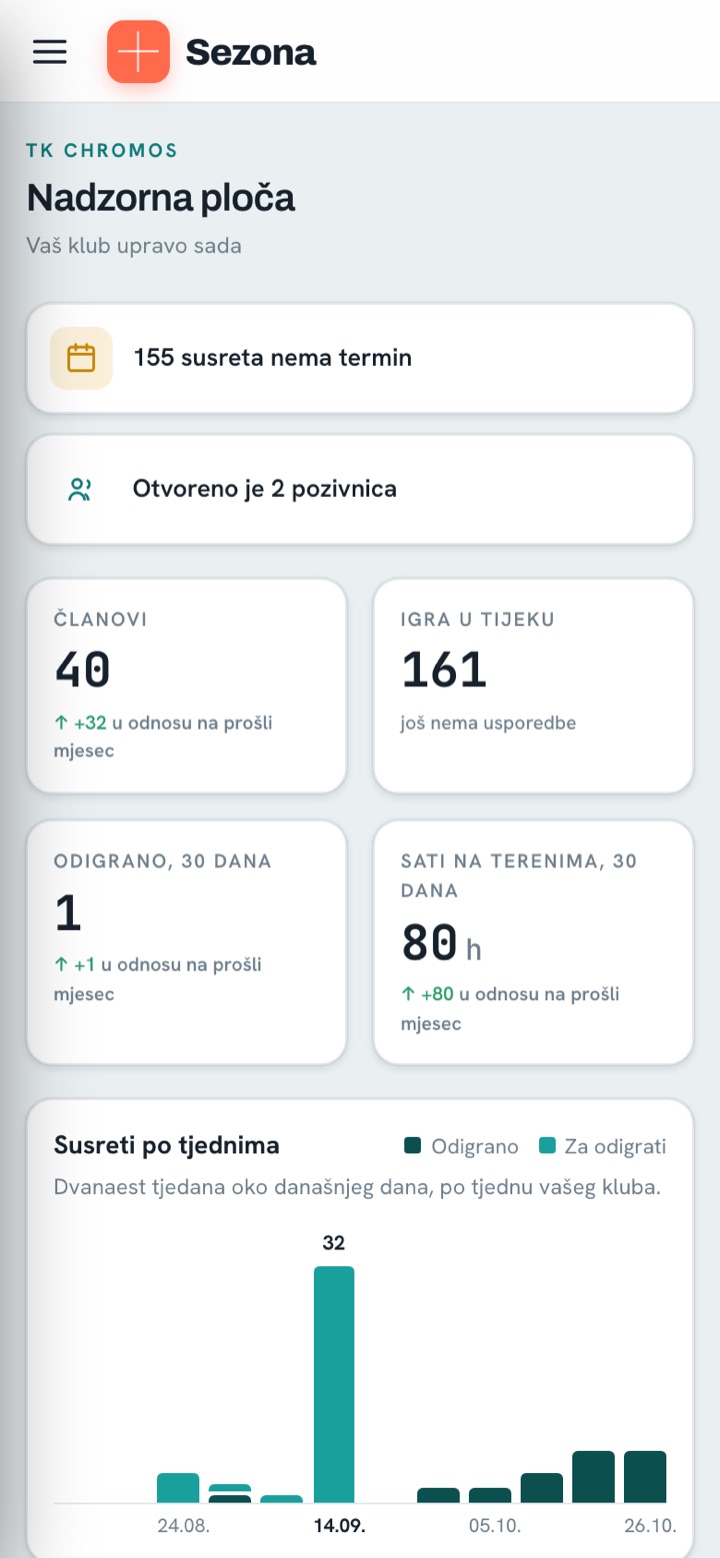 Nadzorna ploča kluba na mobitelu